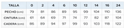 Vittoria Dress